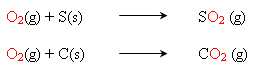 Combustion of sulfur and carbon