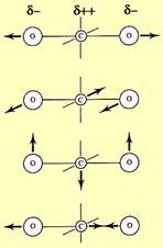 CO2 vibrations dipole.jpg