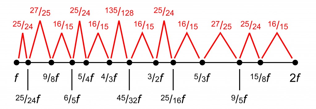 ConsonantIntervals4