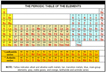 Periodic Table