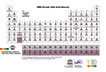 Periodic Table