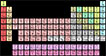 periodic table