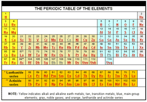 C&E News Periodic Table