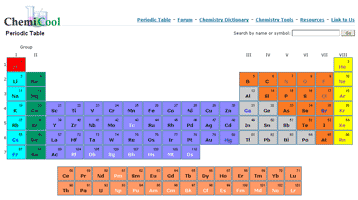 Chemicool Periodic Table